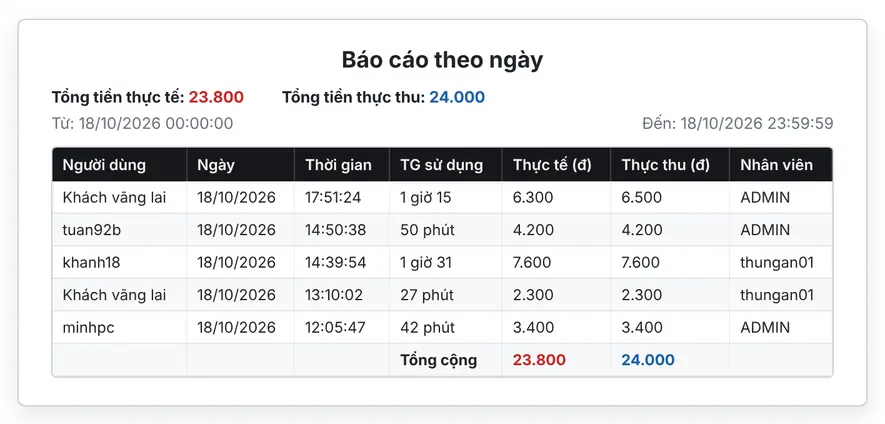 Báo cáo doanh thu theo ngày